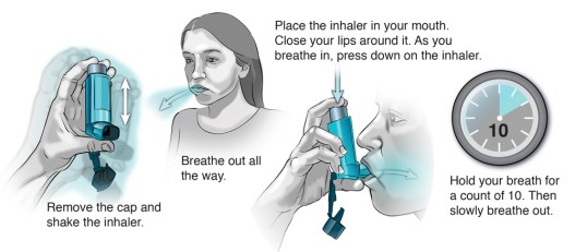 Infographic for health sheet, Discharge Instructions: Using a Metered-Dose Inhaler
