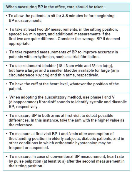 corretta misurazione PA